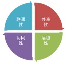 �����Ƽ�����Ƶ�ռ���Ƶ���������������Ϊ������ƻ����� ������Ū���س���...